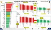 Pemprov Lampung Berhasil Kendalikan Inflasi, Terendah Nasional pada Mei 2026